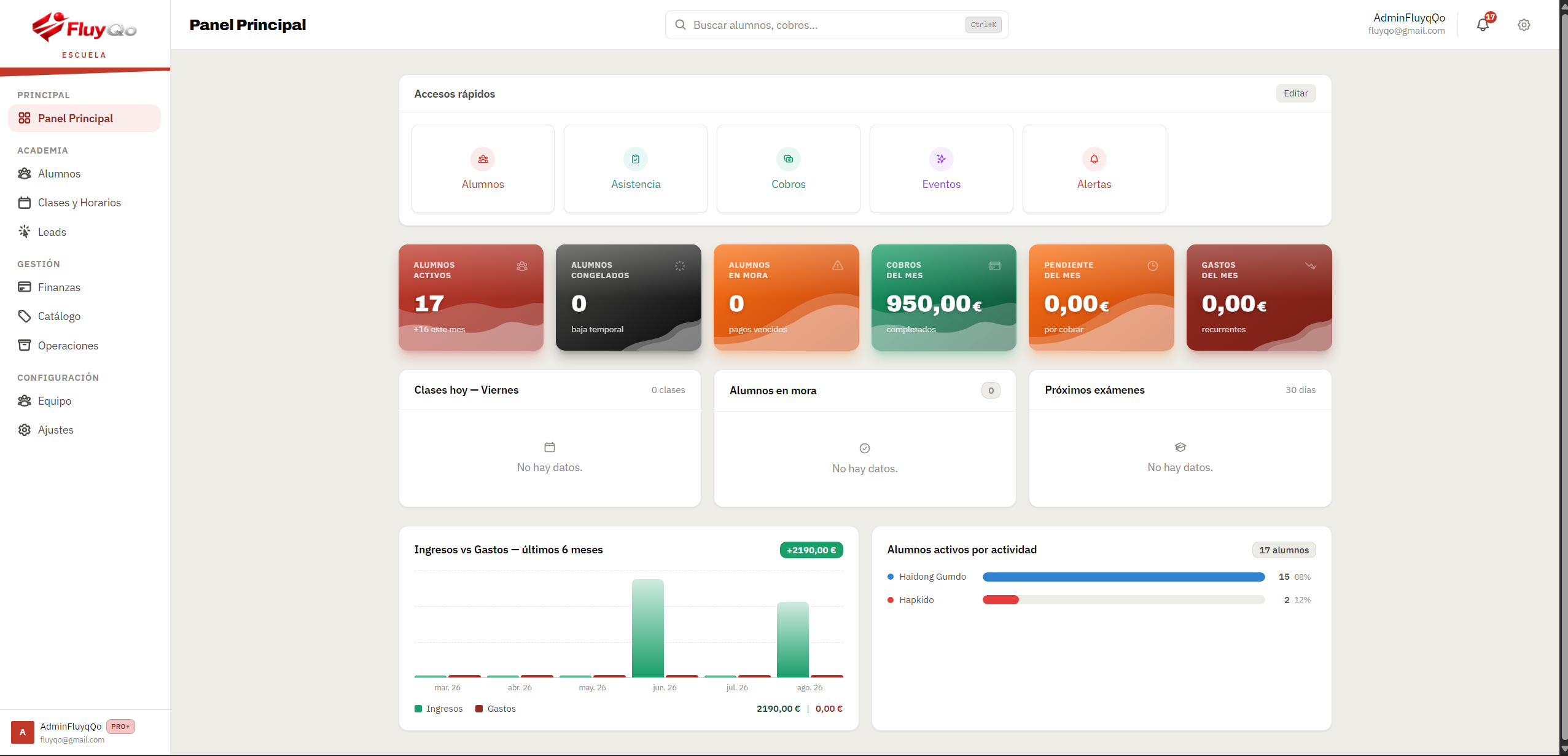 Panel Principal de FluyQo — resumen de alumnos, cobros y clases del día